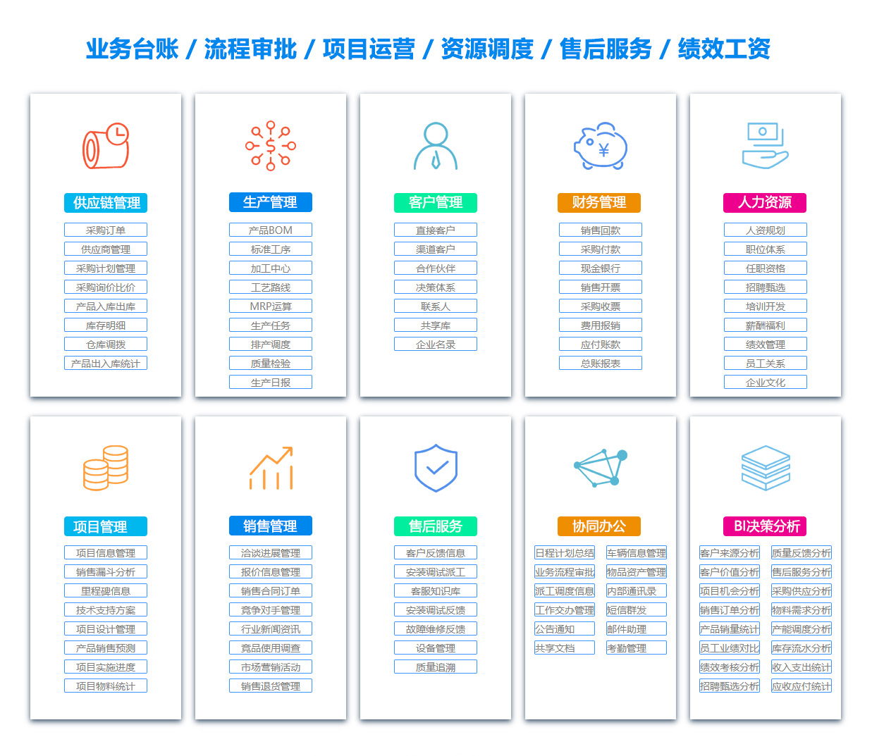 连云港BI软件